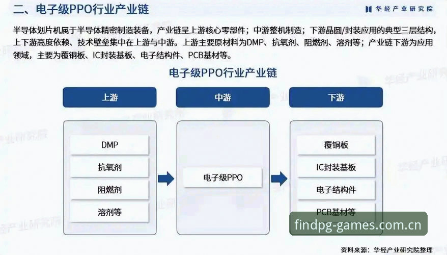 PG电子正版平台深度分析：2024年市场格局与玩家选择全面解析